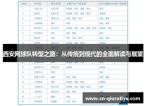 西安网球队转型之路：从传统到现代的全面解读与展望