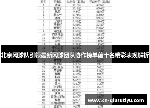 北京网球队引领最新网球团队协作榜单前十名精彩表现解析