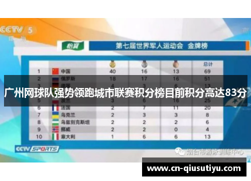 广州网球队强势领跑城市联赛积分榜目前积分高达83分