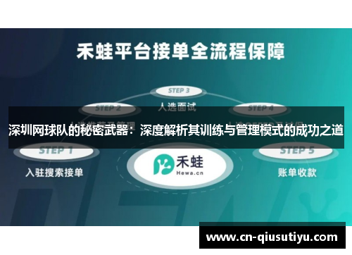 深圳网球队的秘密武器：深度解析其训练与管理模式的成功之道
