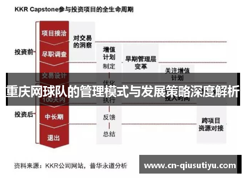 重庆网球队的管理模式与发展策略深度解析